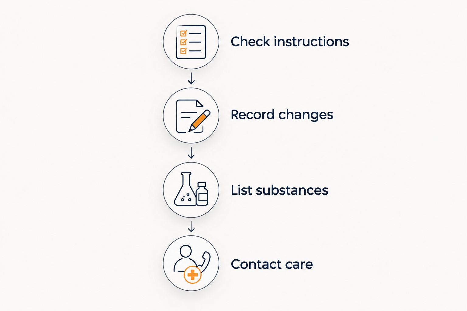 Four steps for preparing to discuss reduced medication benefit with a prescriber