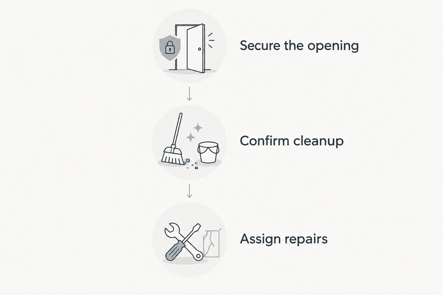 Three questions covering opening protection, glass cleanup, and permanent repair responsibility.