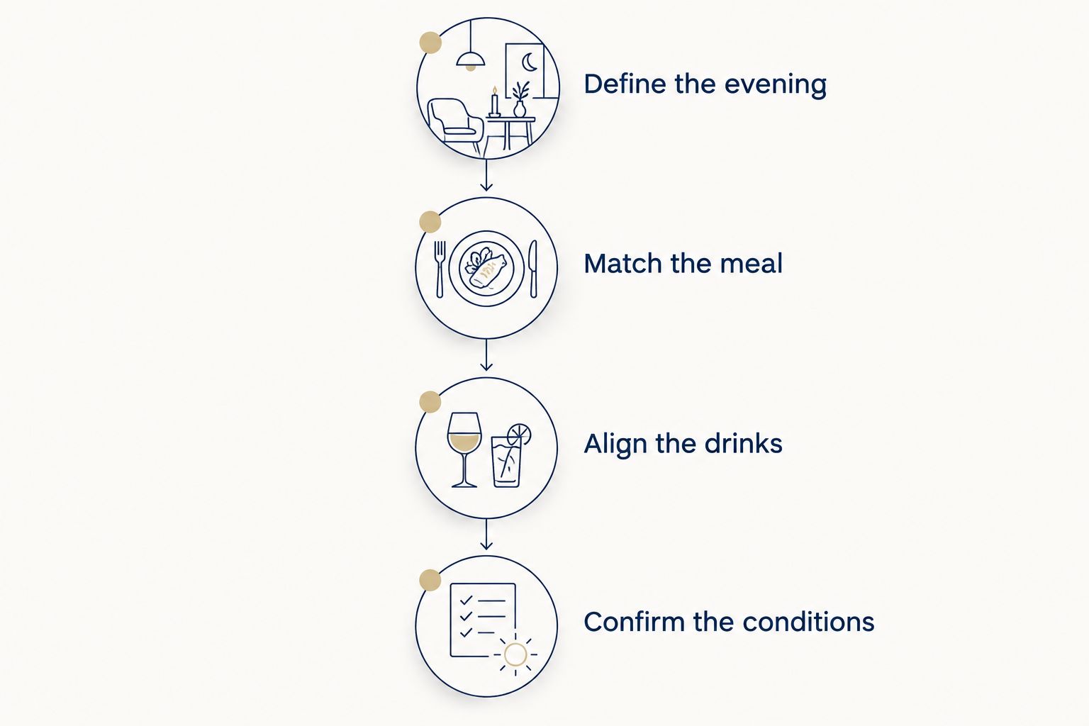 Four steps for comparing Dubai fine dining plans on equivalent terms