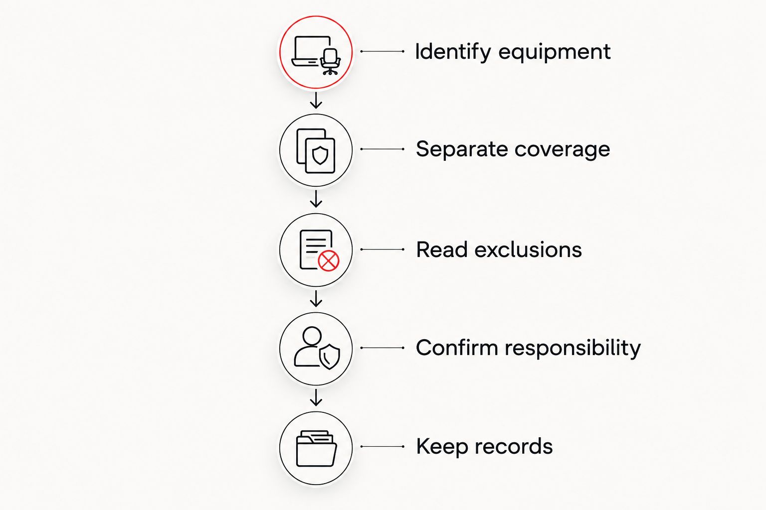 Five checks for comparing water heater warranty paperwork before installation