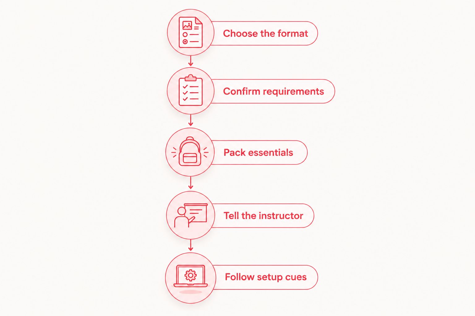 Five preparation steps from choosing a class format to following reformer setup instructions