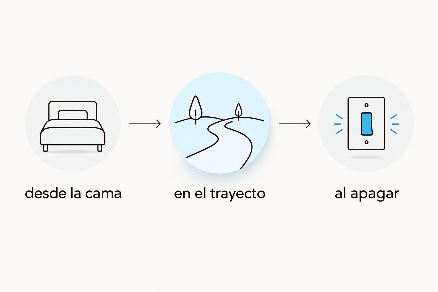 comprobación de la luz desde la cama, en el trayecto y al apagar