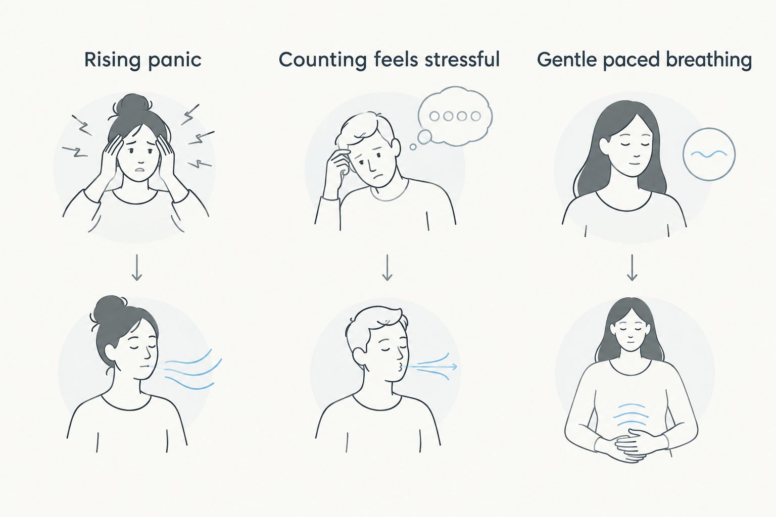 Three situations matched with gentle paced, pursed-lip, and diaphragmatic breathing