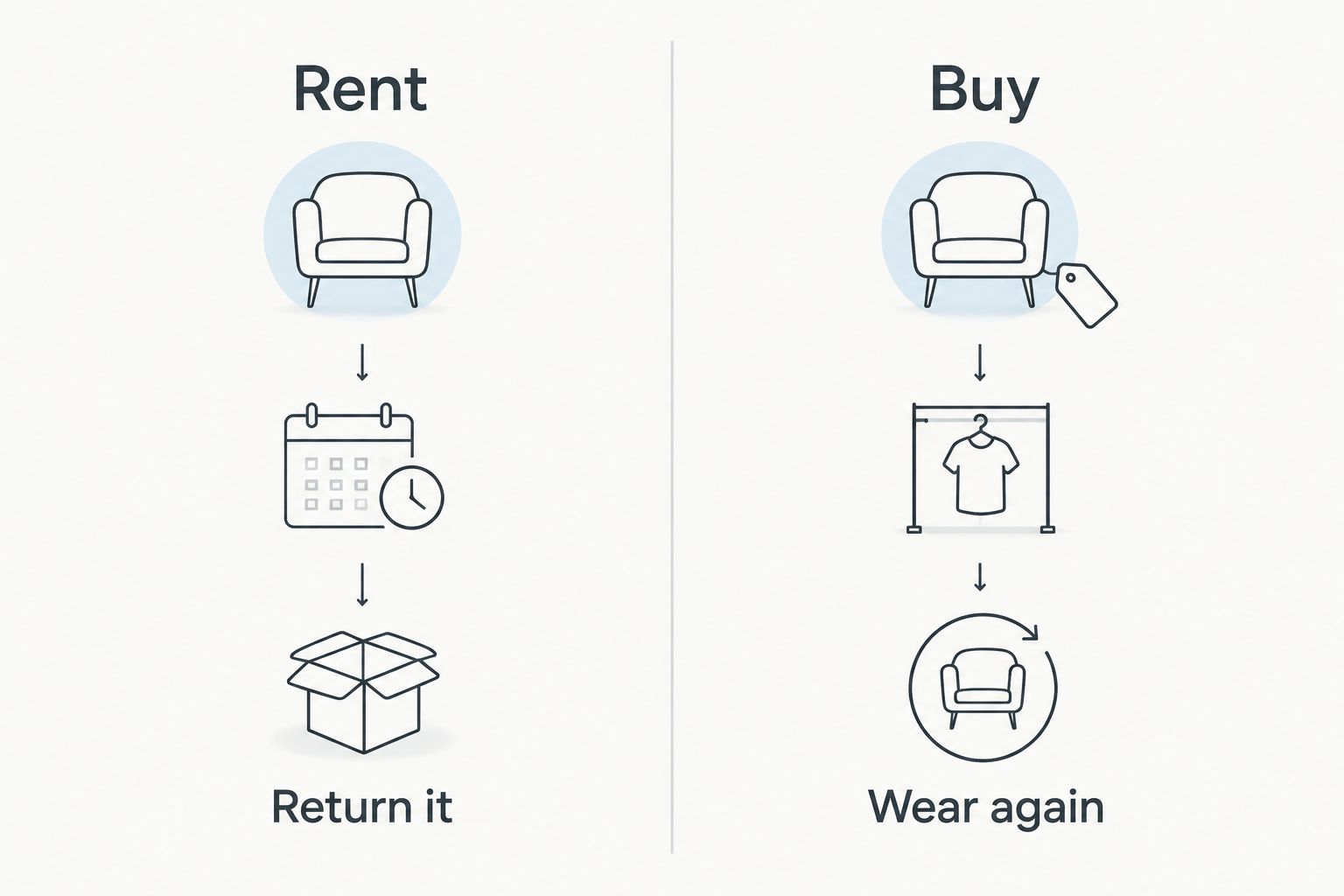 Two-column comparison of renting and buying a designer wedding gown