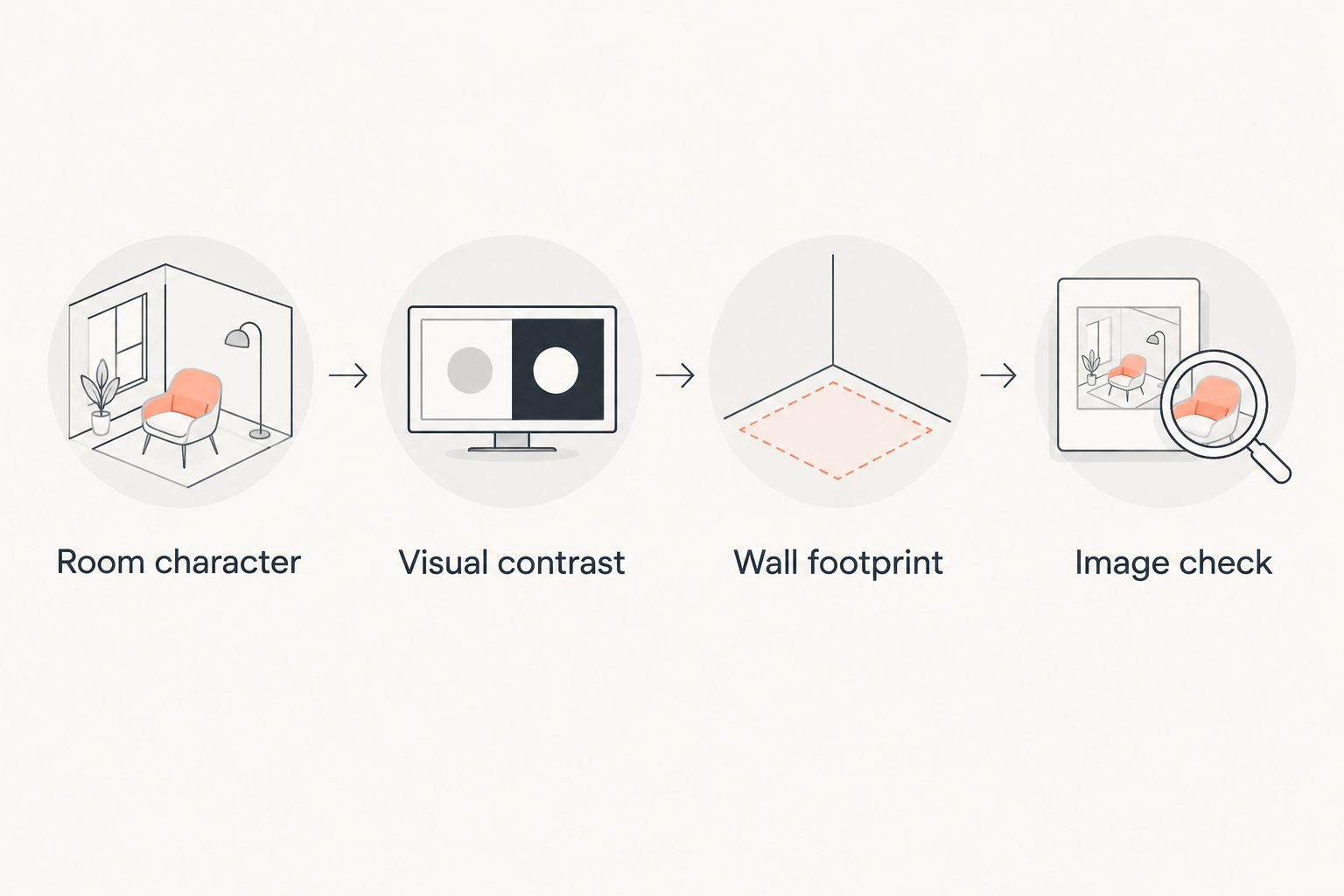 Four steps for matching an architectural photograph to a modern room