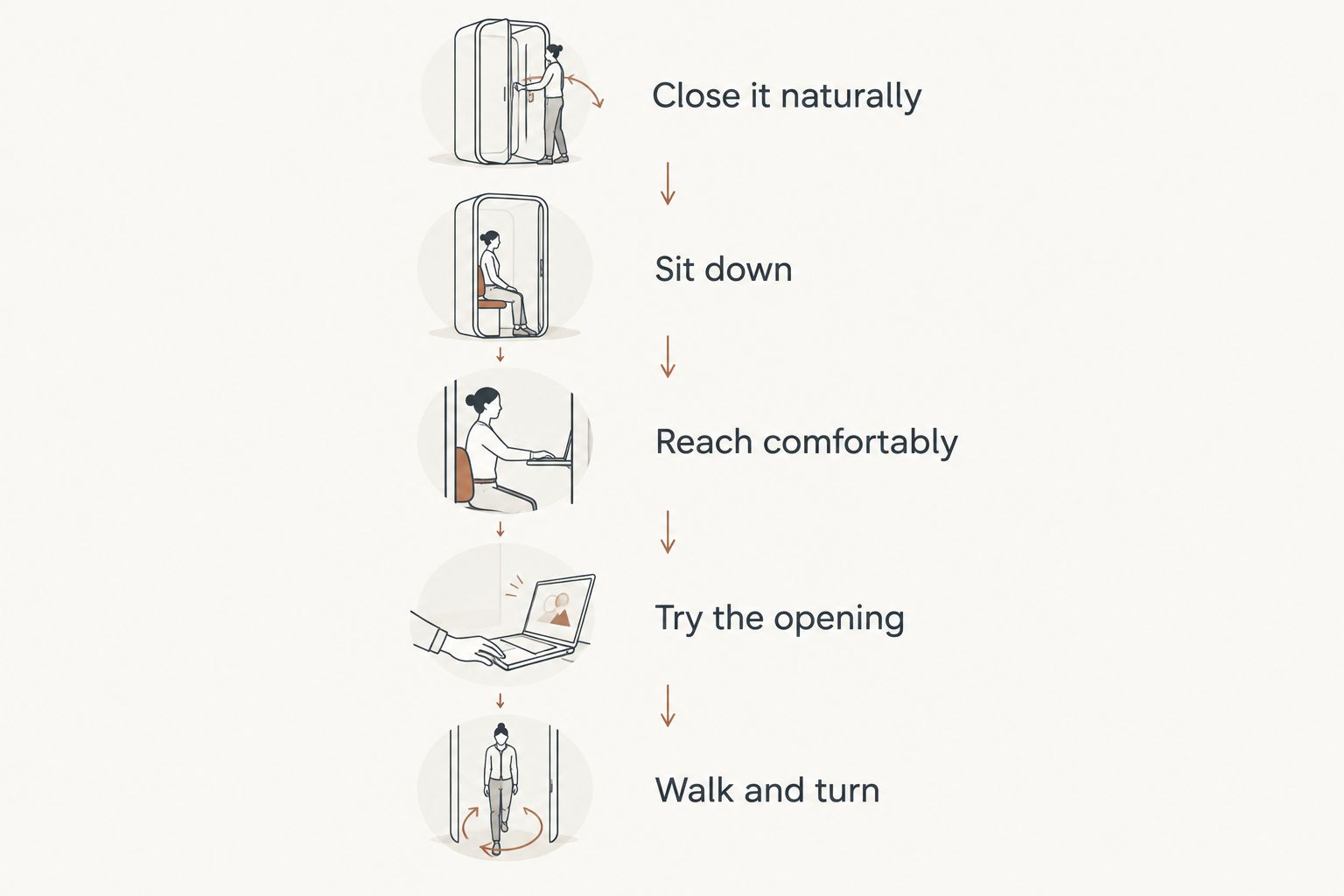 Five robe fit checks covering closure, seated coverage, movement, opening, and walking.