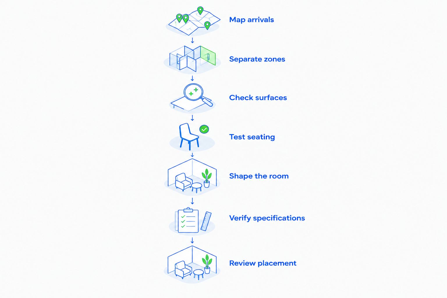Seven steps for choosing furniture for a veterinary clinic