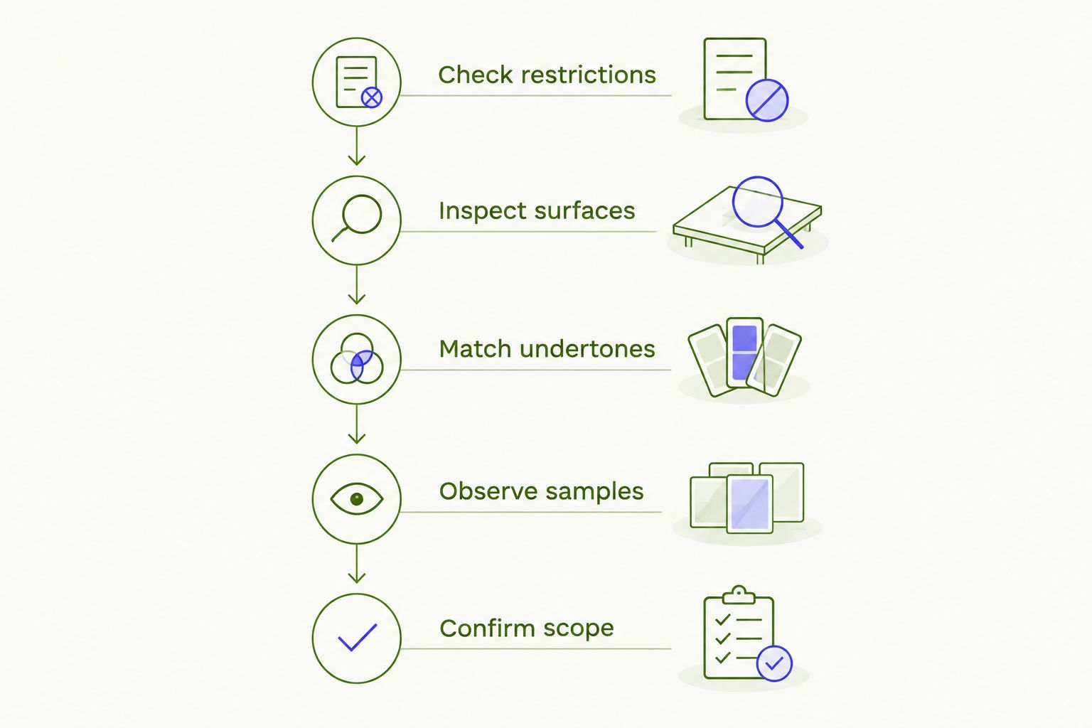Five stages for choosing an exterior palette, from checking restrictions to confirming the project scope.