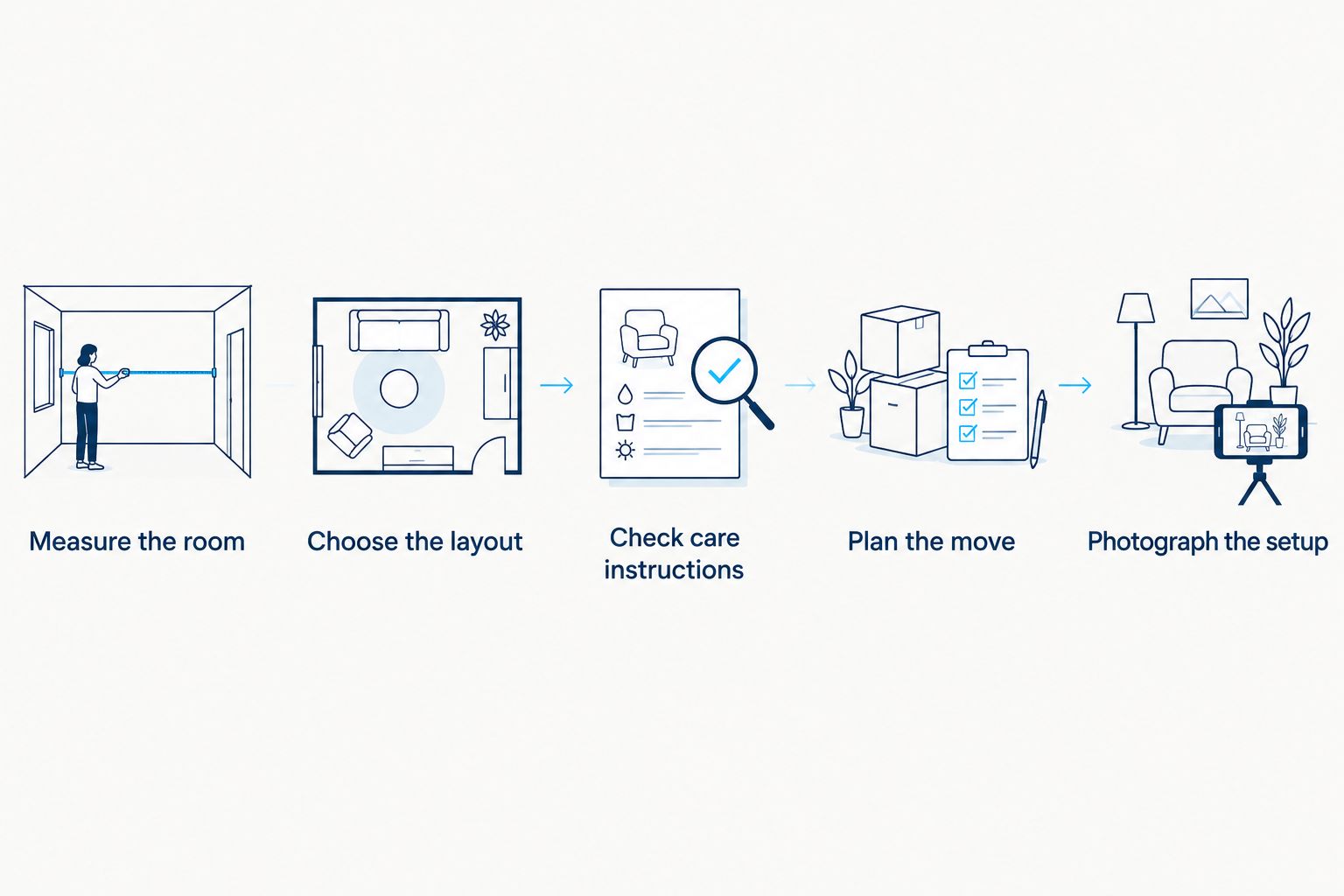 Sequence for selecting a staging sofa, from room measurements through setup photography