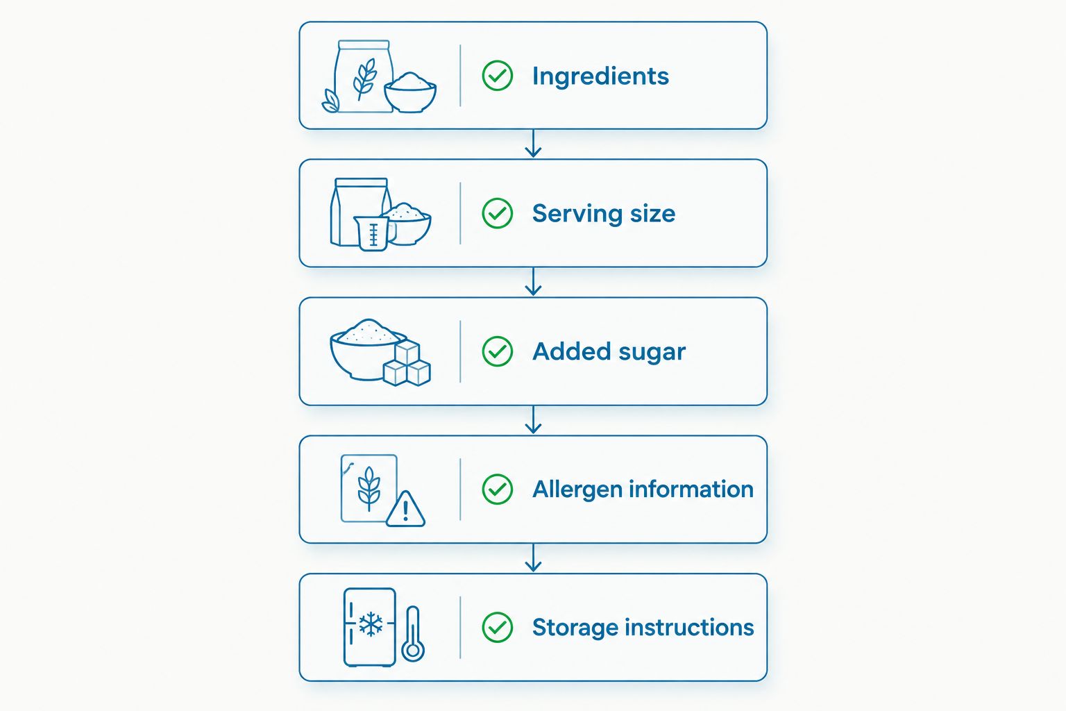 Five label checks for choosing packaged snacks before a school volunteer day