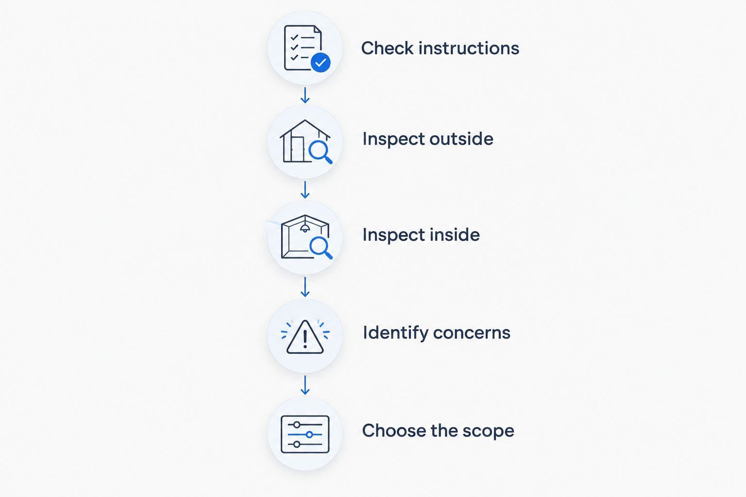 Inspection steps for deciding what type of RV detailing to request