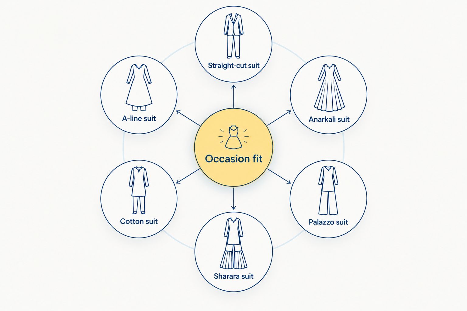 Suit silhouettes arranged around occasion fit to compare festive outfit choices