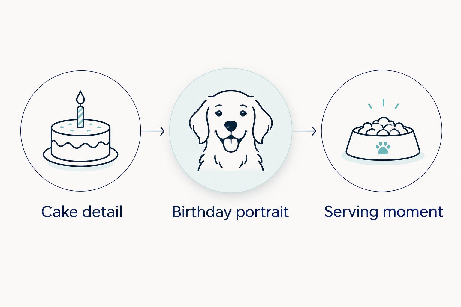A shot sequence showing cake detail, birthday portrait, and the serving moment