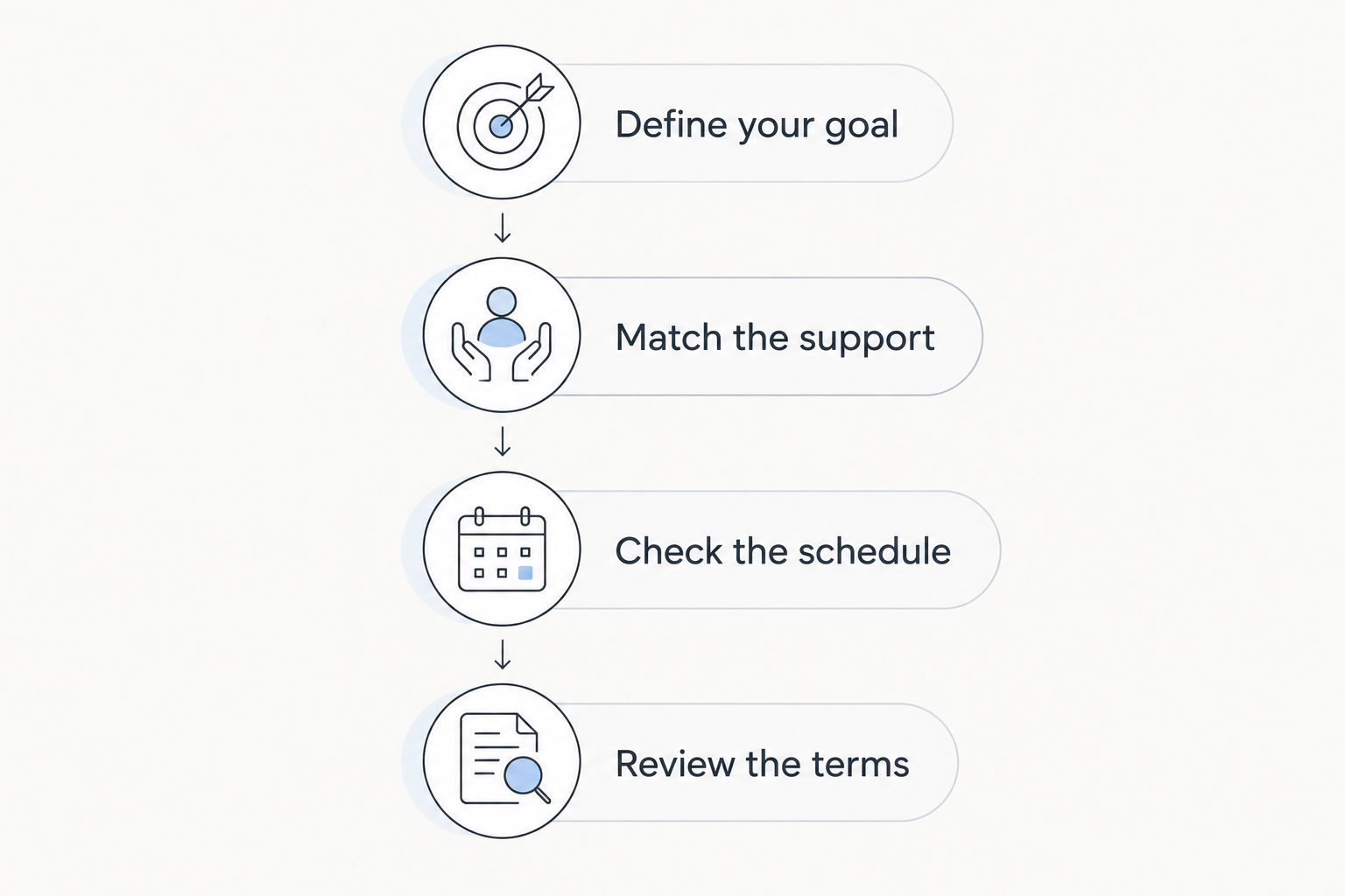 Four steps for choosing a studio, from defining your goal to reviewing membership terms.