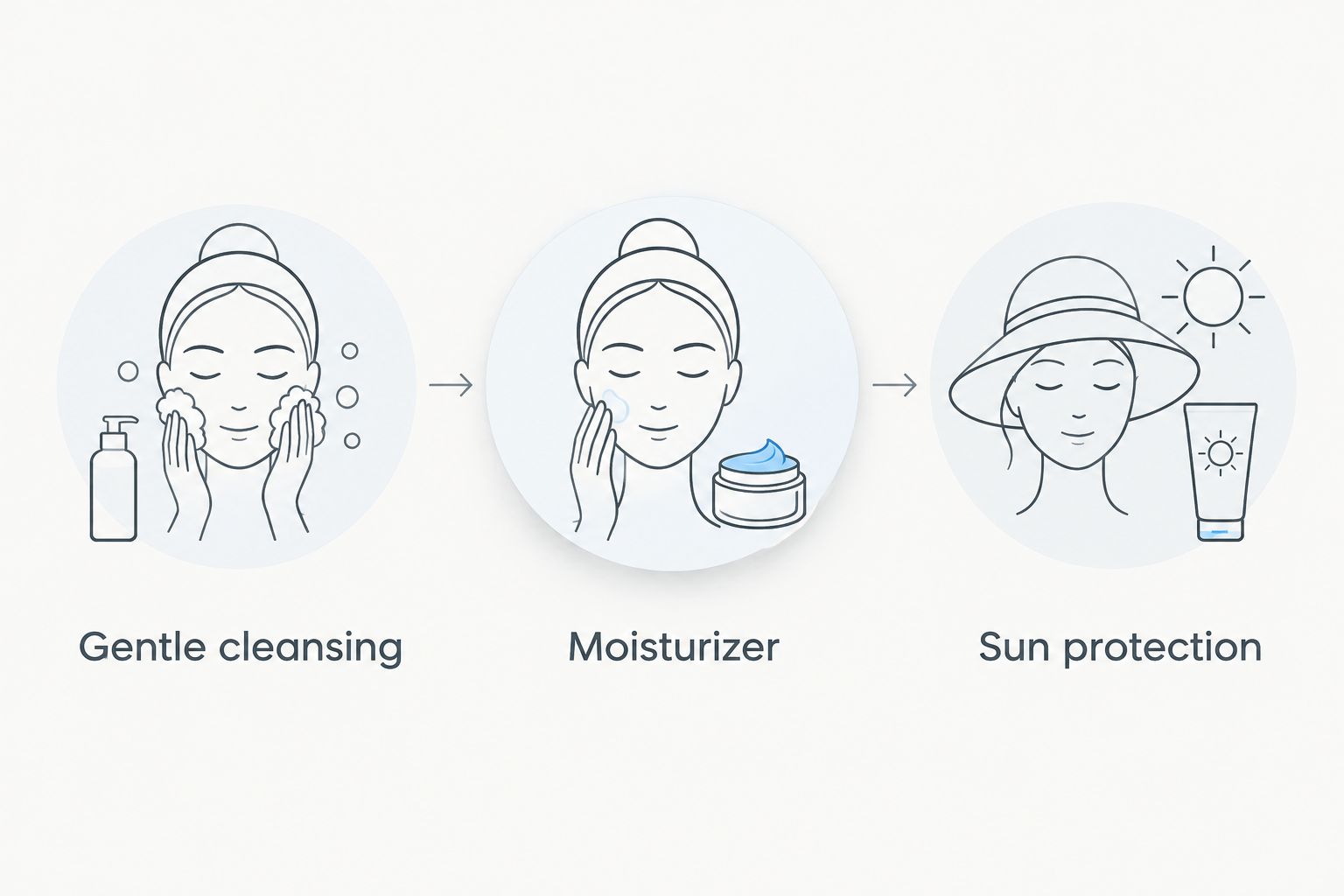 Morning routine showing gentle cleansing, moisturizer and sun protection
