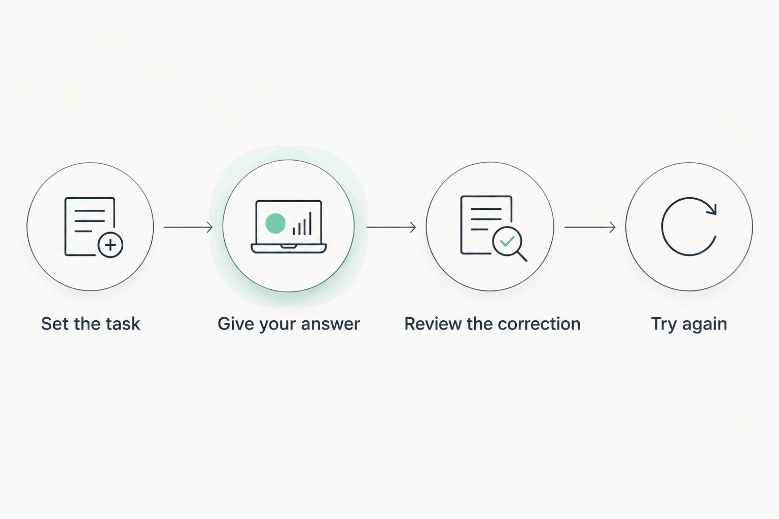 Four steps for comparing English tutor apps using the same speaking task