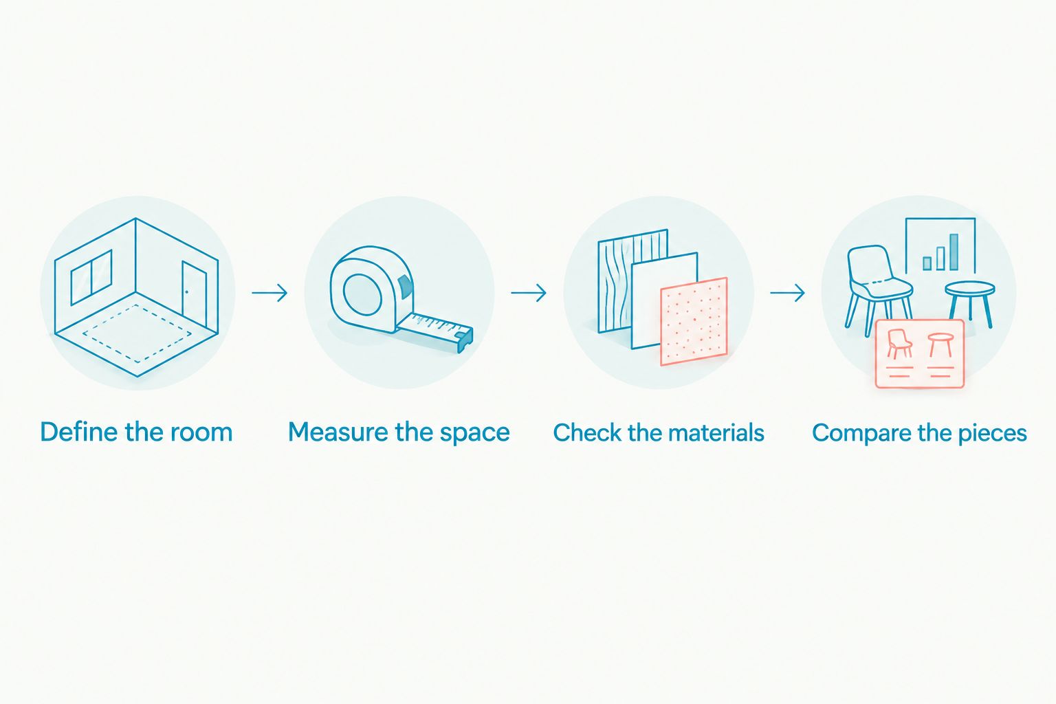 Four steps for choosing furniture and bedding against a room brief