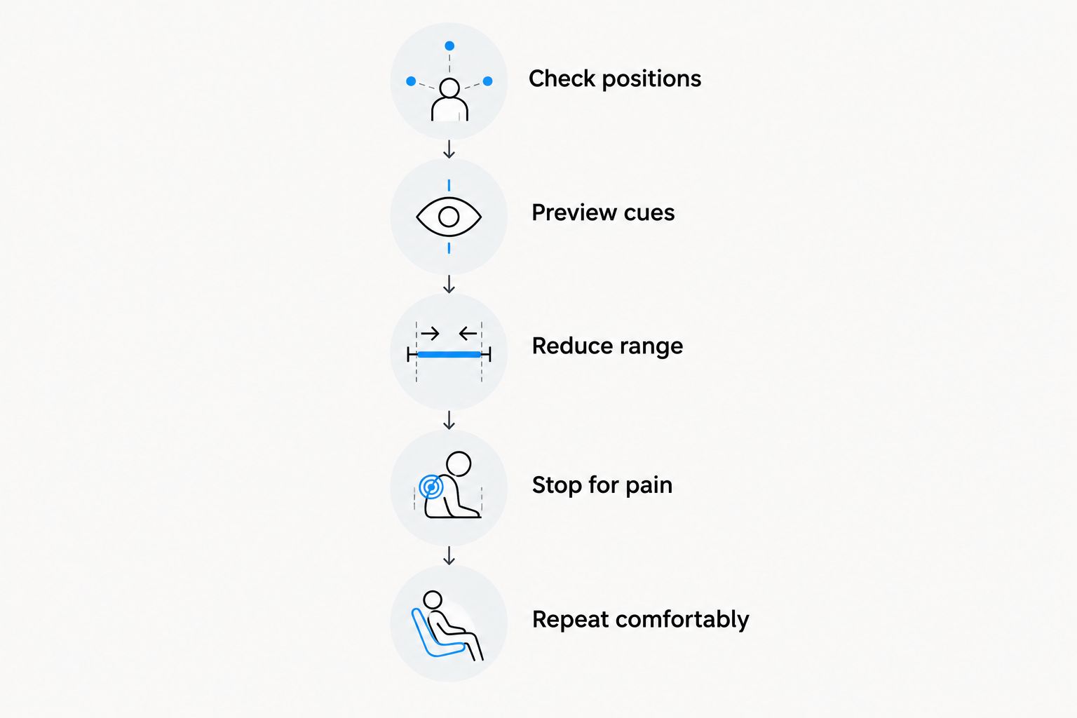 Five checks for choosing and following a manageable stretching routine