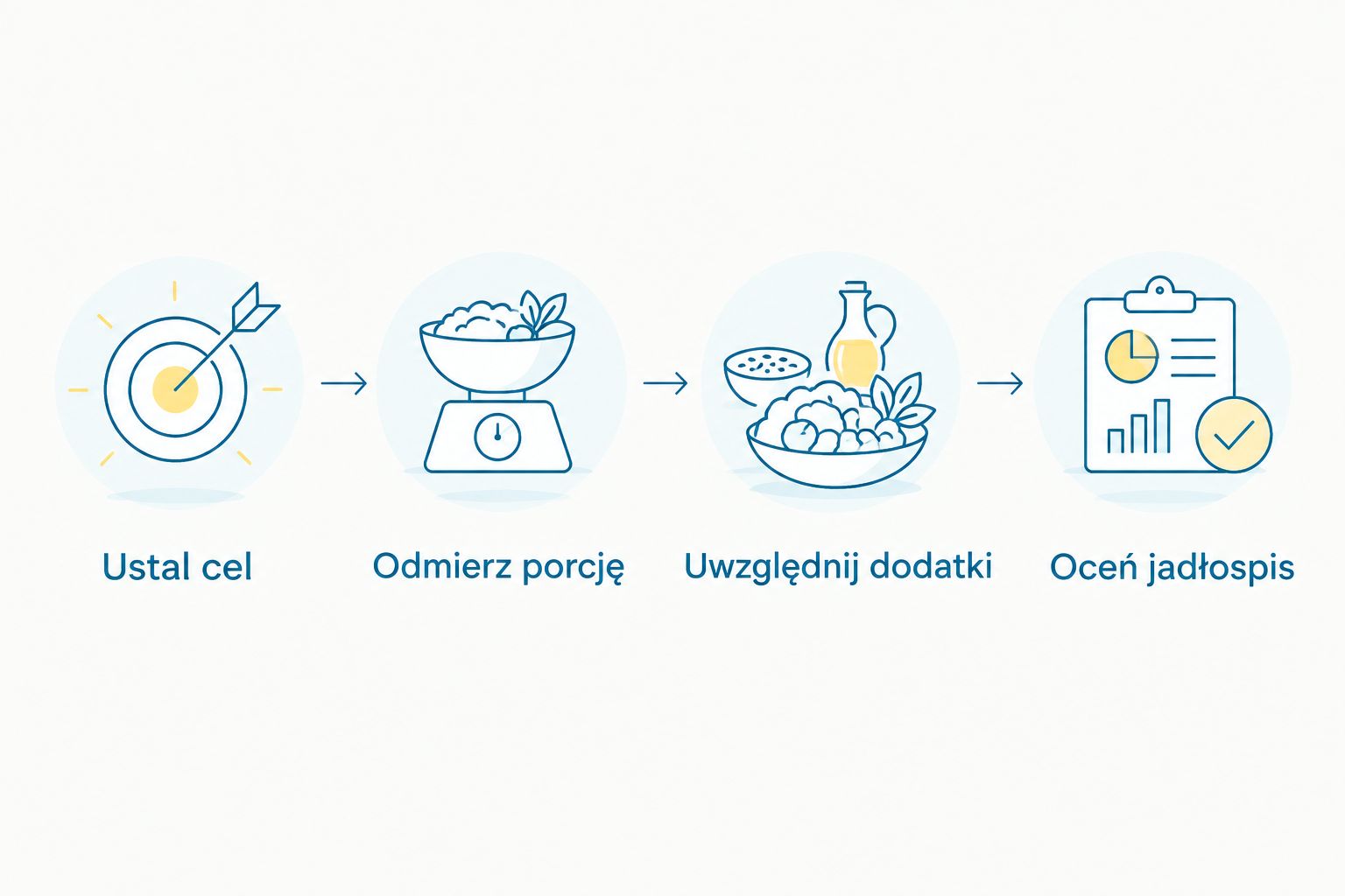 Kolejne kroki włączania shake’a do diety: cel, porcja, dodatki i ocena jadłospisu.