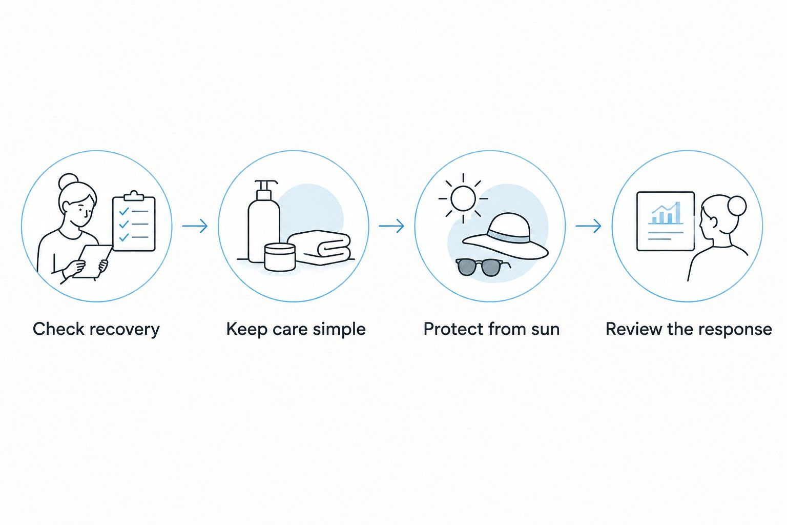 Aftercare steps from checking recovery through reviewing the skin's response