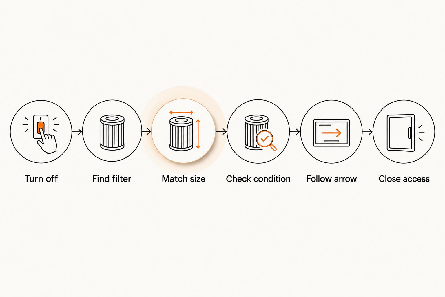 Six steps for checking and replacing a furnace filter safely