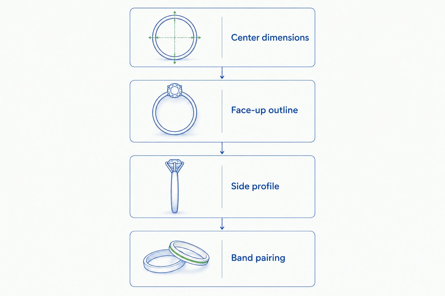 Four checks for comparing halo rings: center dimensions, face-up outline, side profile, and band pairing.