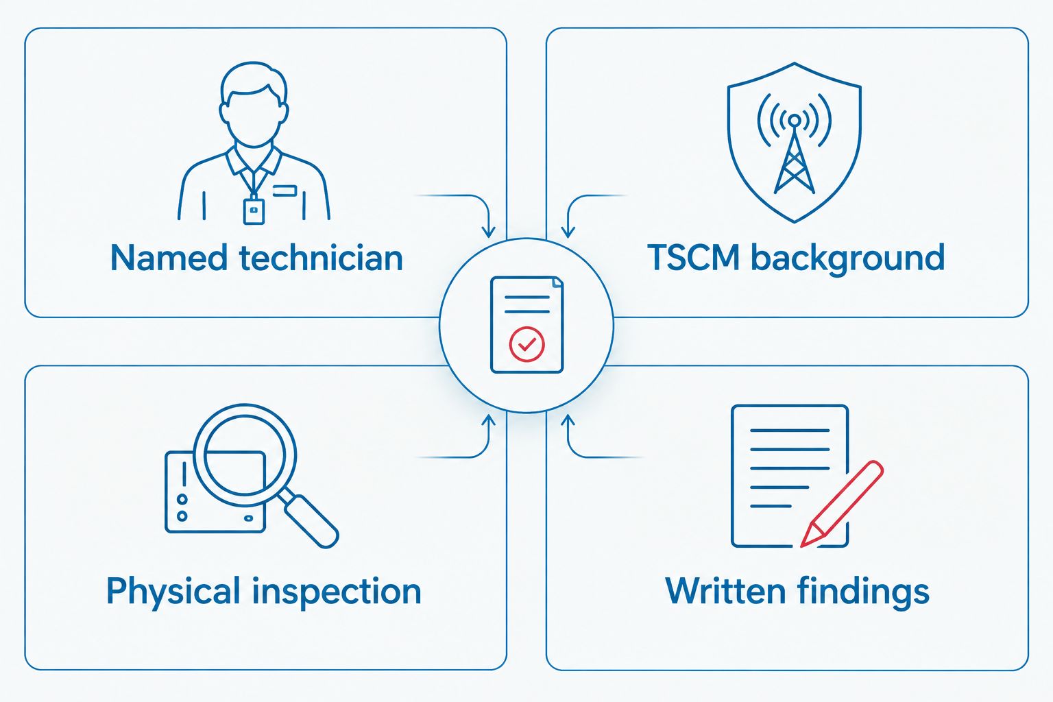 Four questions to ask any bug sweep provider about credentials