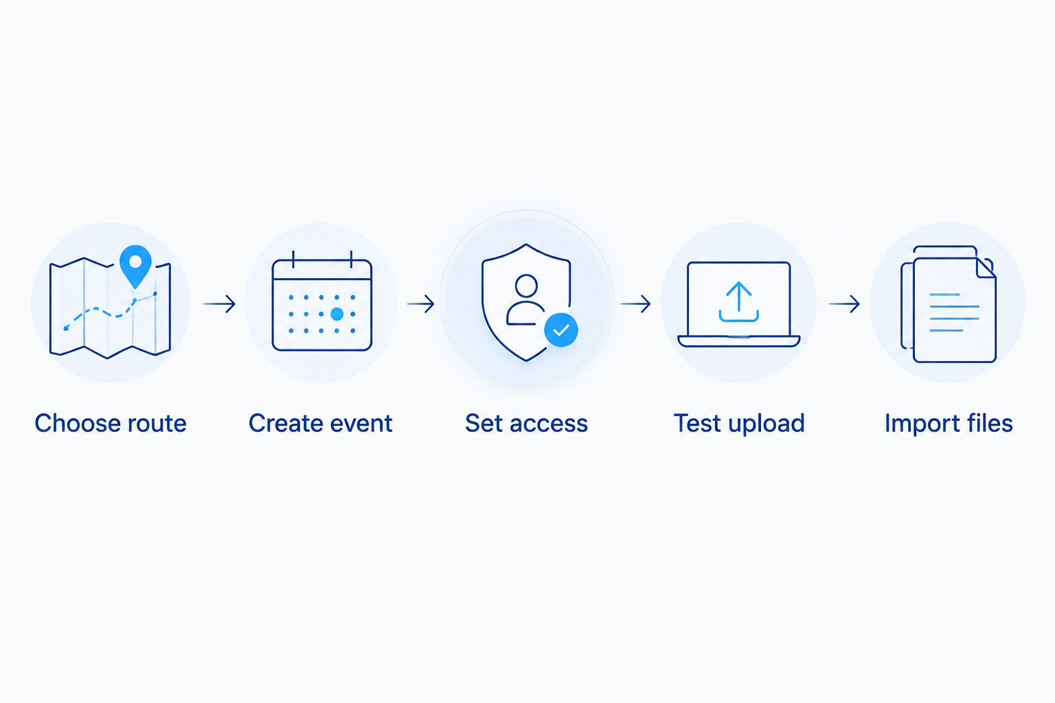 Five steps connecting guest wedding uploads to a controlled gallery