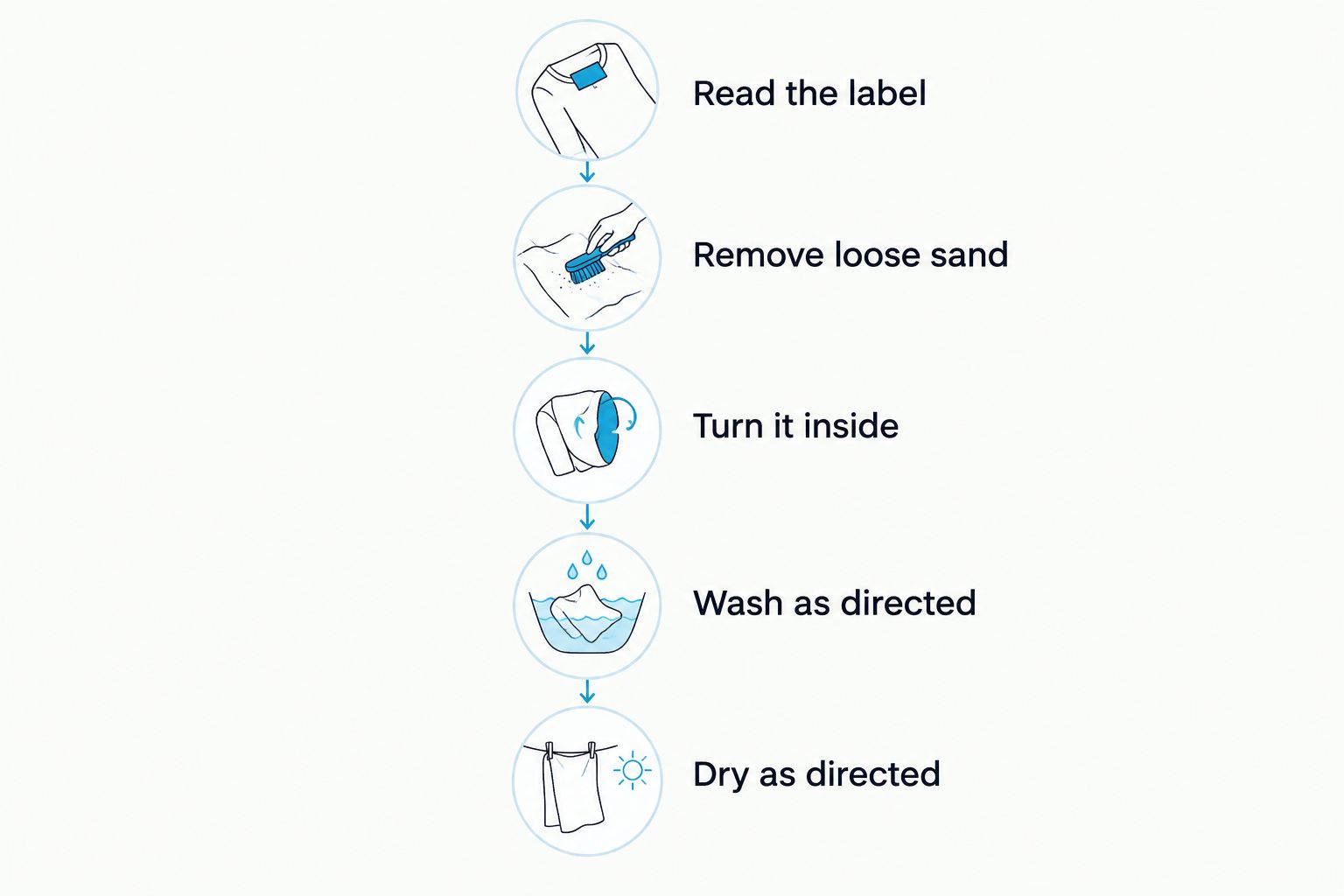 Graphic tee care sequence from reading the label to drying as directed