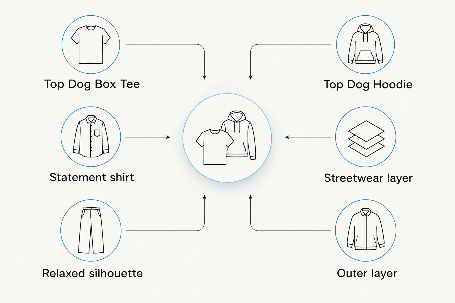 Comparison of a box tee as a statement shirt and a hoodie as a streetwear layer