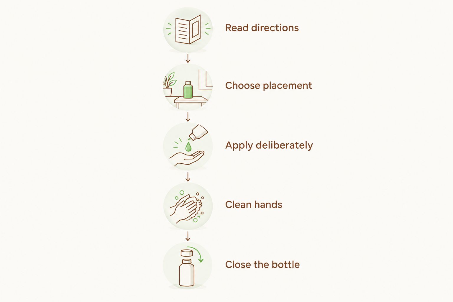 Five steps for deliberate perfume-oil application away from the eyes
