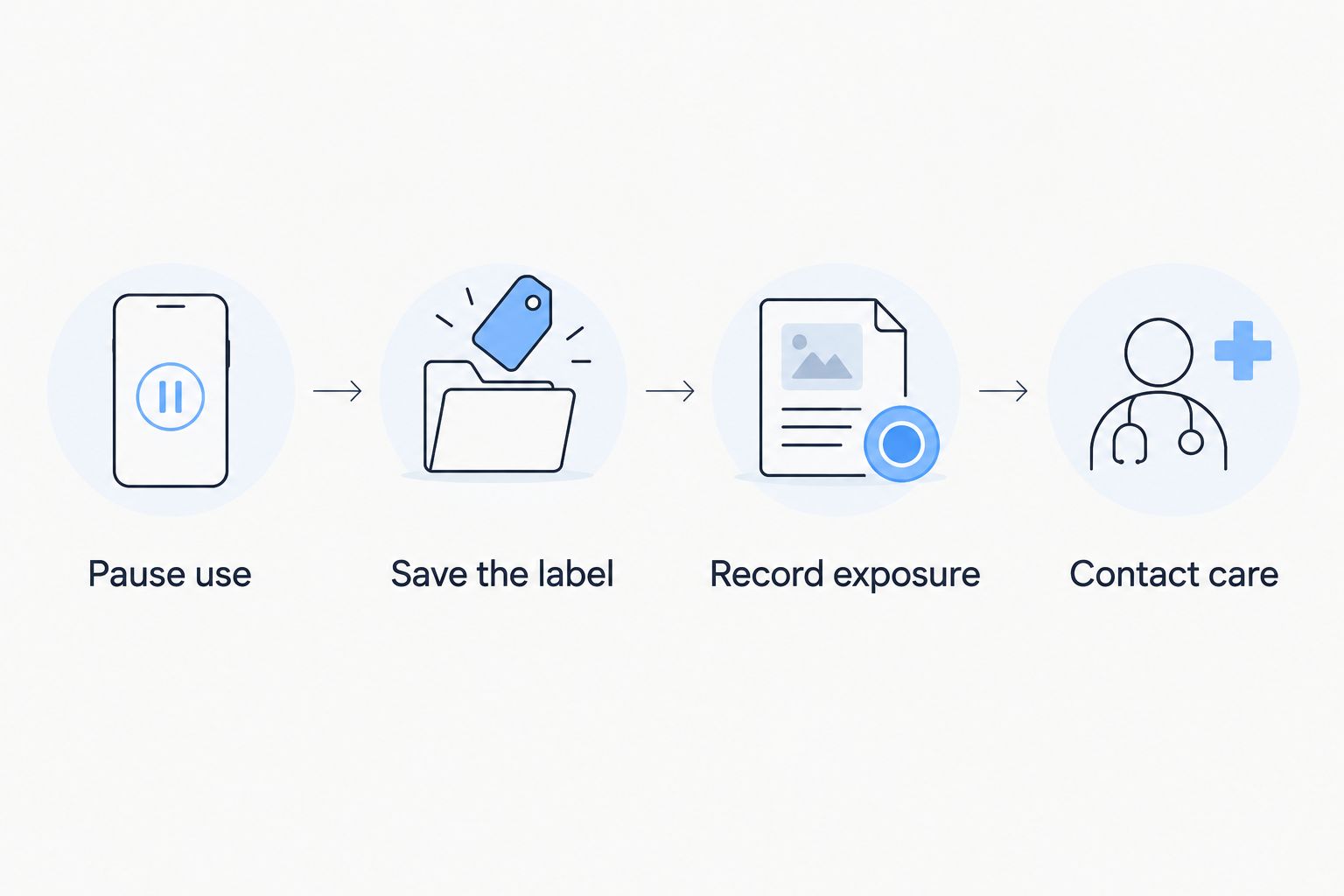 Steps after oregano oil exposure: pause use, save the label, record exposure, and contact care.