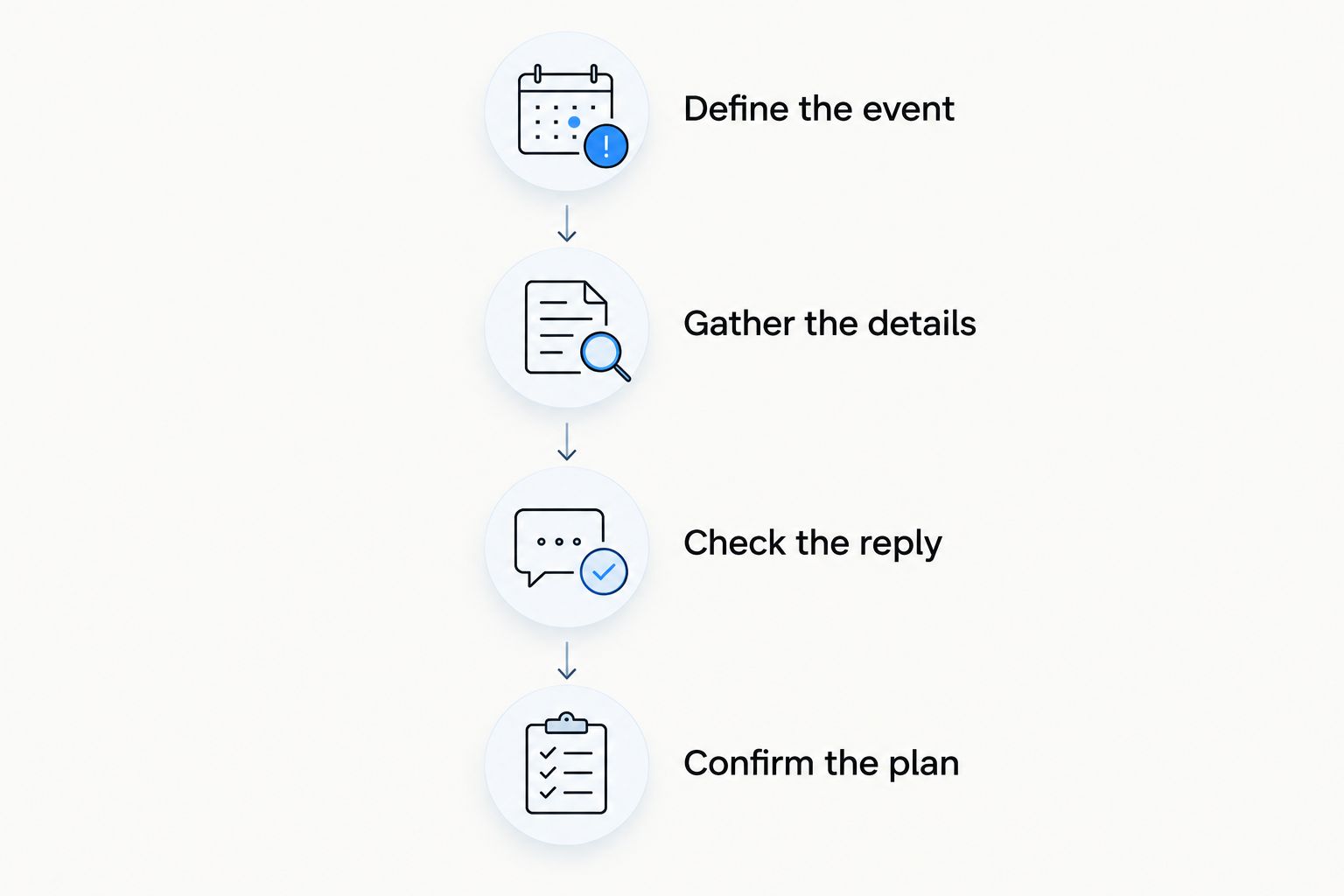 Four steps for requesting and checking a private-event quote