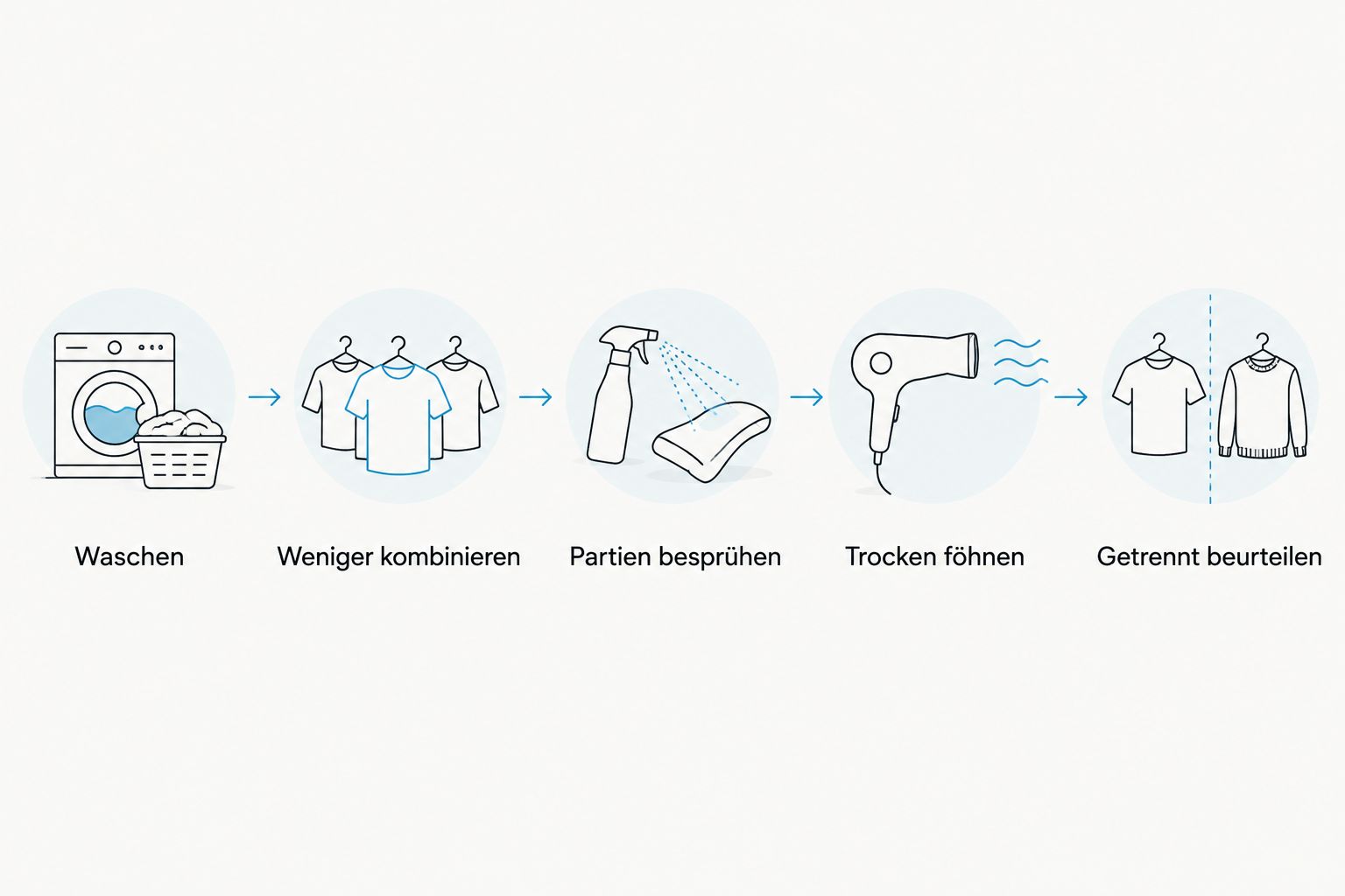 Abfolge zum Testen von Dream Coat vom Waschen bis zur Beurteilung von Ansatz und Längen