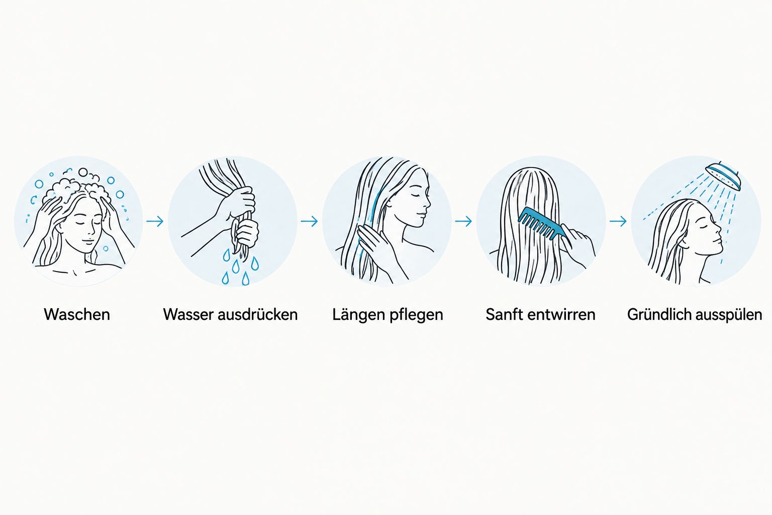 Fünf Anwendungsschritte vom Waschen bis zum Ausspülen des Conditioners