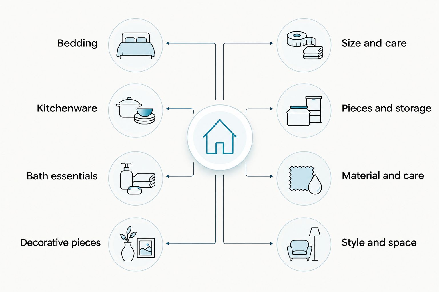 Four home gift types paired with the details to check before buying