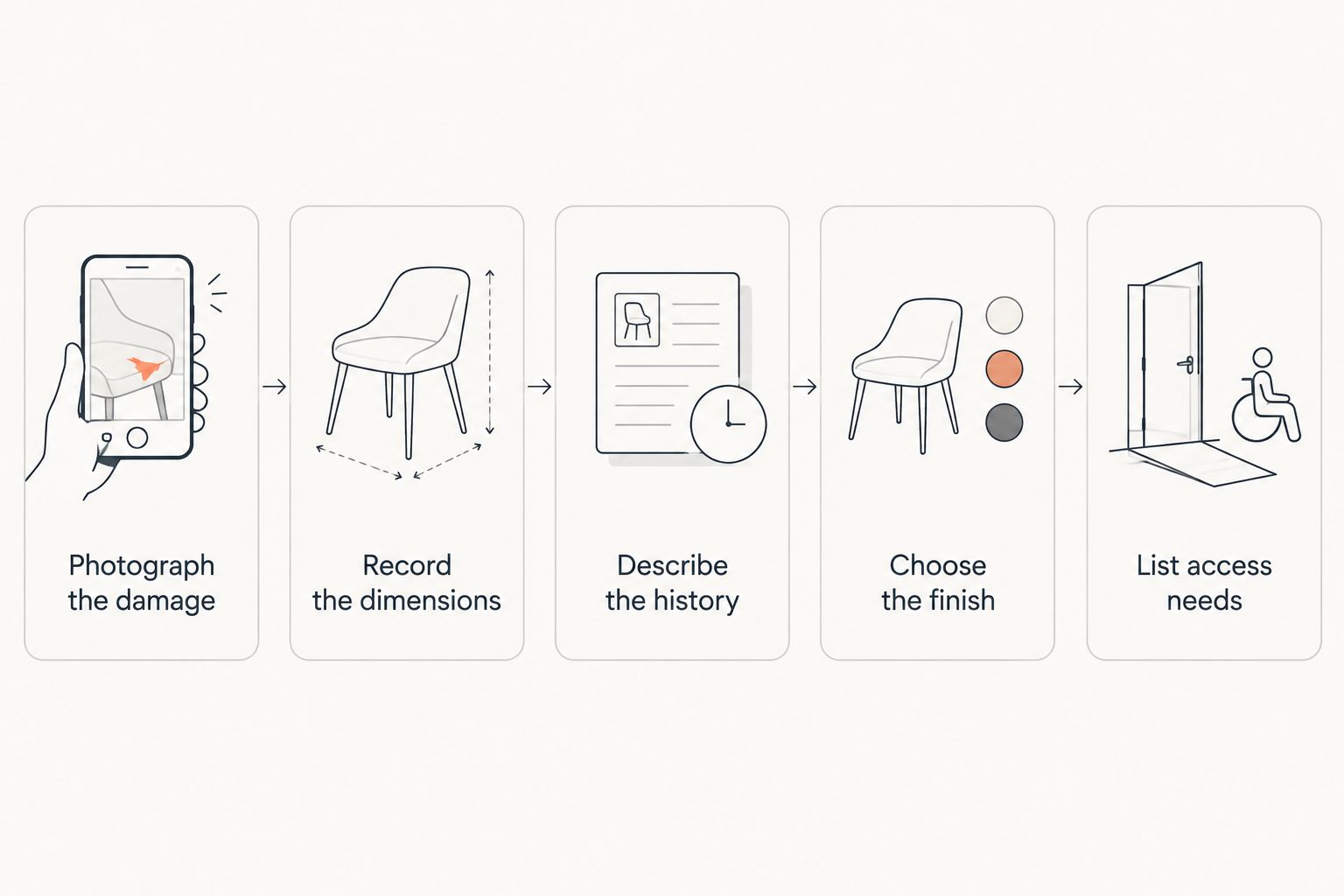 Preparation steps covering photos, dimensions, damage history, finish expectations, and access.