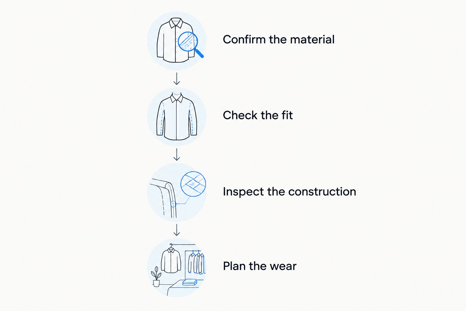 Four checks before buying exotic footwear: material, fit, construction, and intended wear.