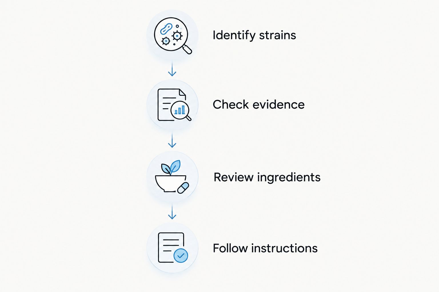 Four steps for evaluating a probiotic label before comparing strain diversity