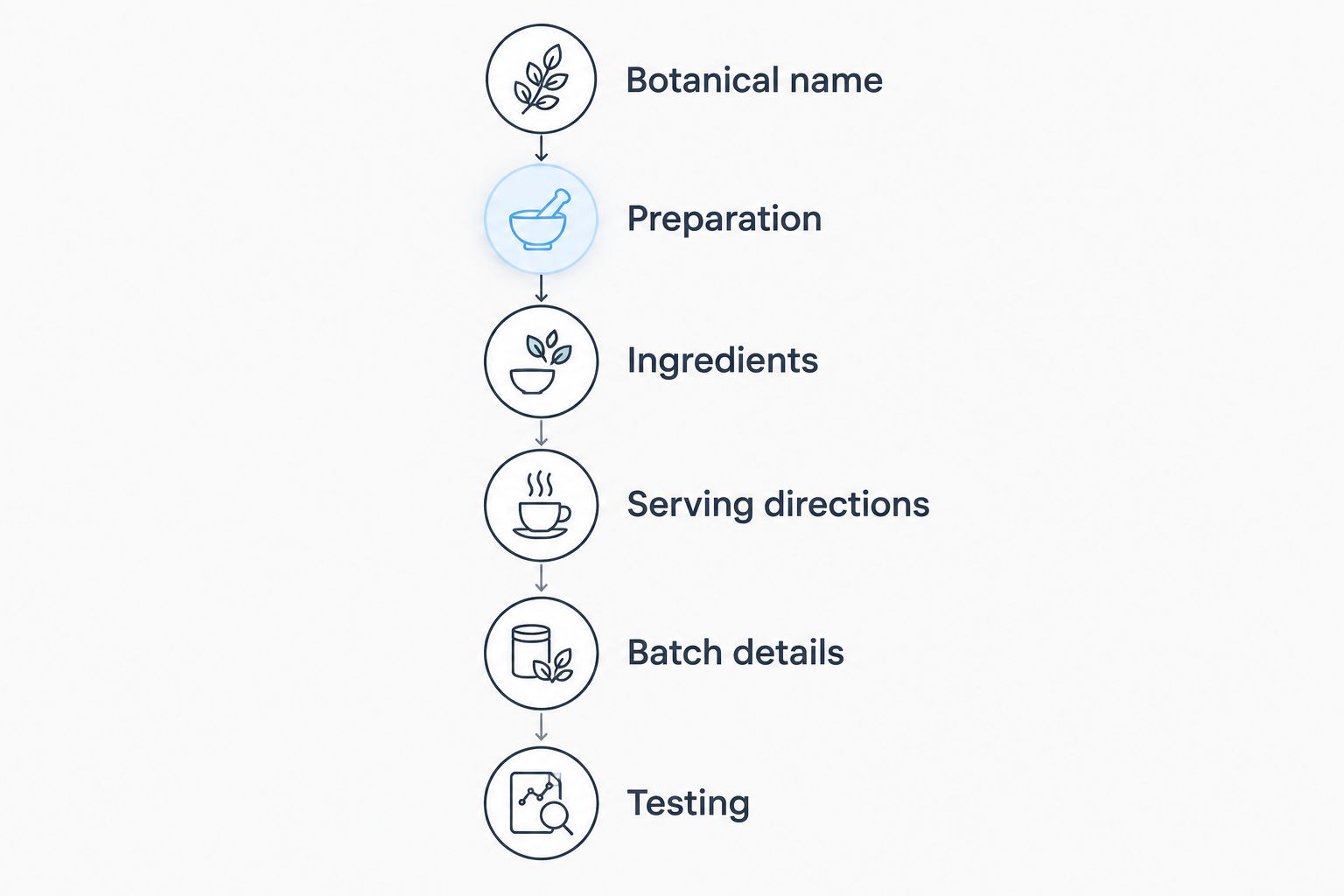 Six label checks for choosing a black seed oil preparation