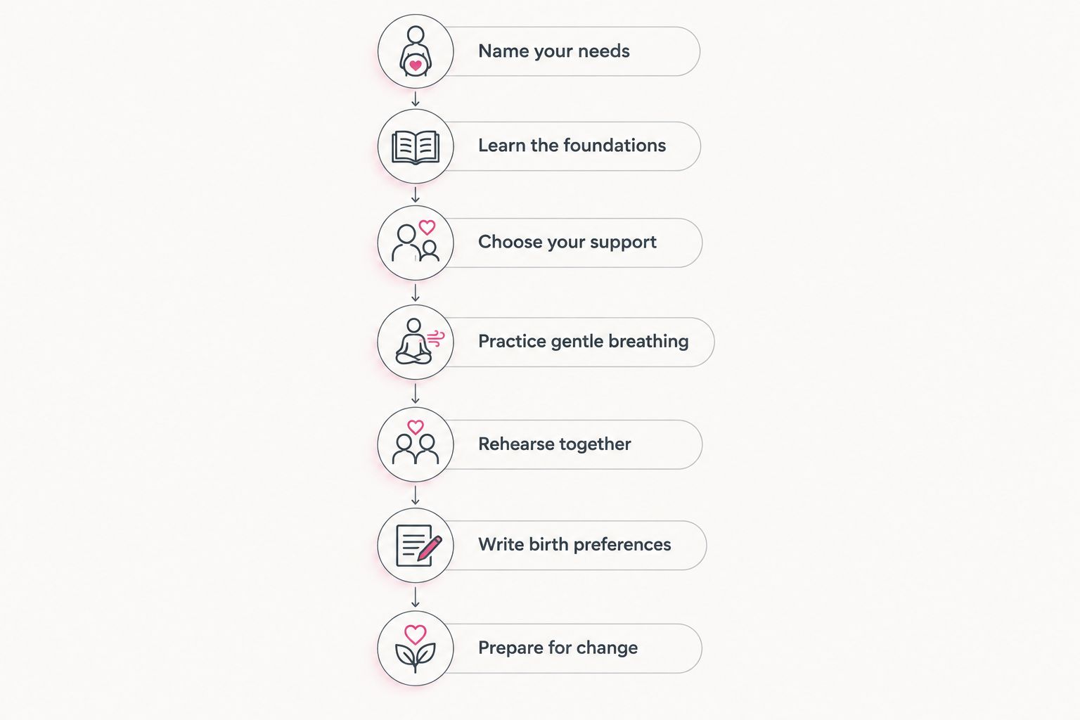 Seven preparation steps, from naming your needs to preparing for changes in your birth plan.