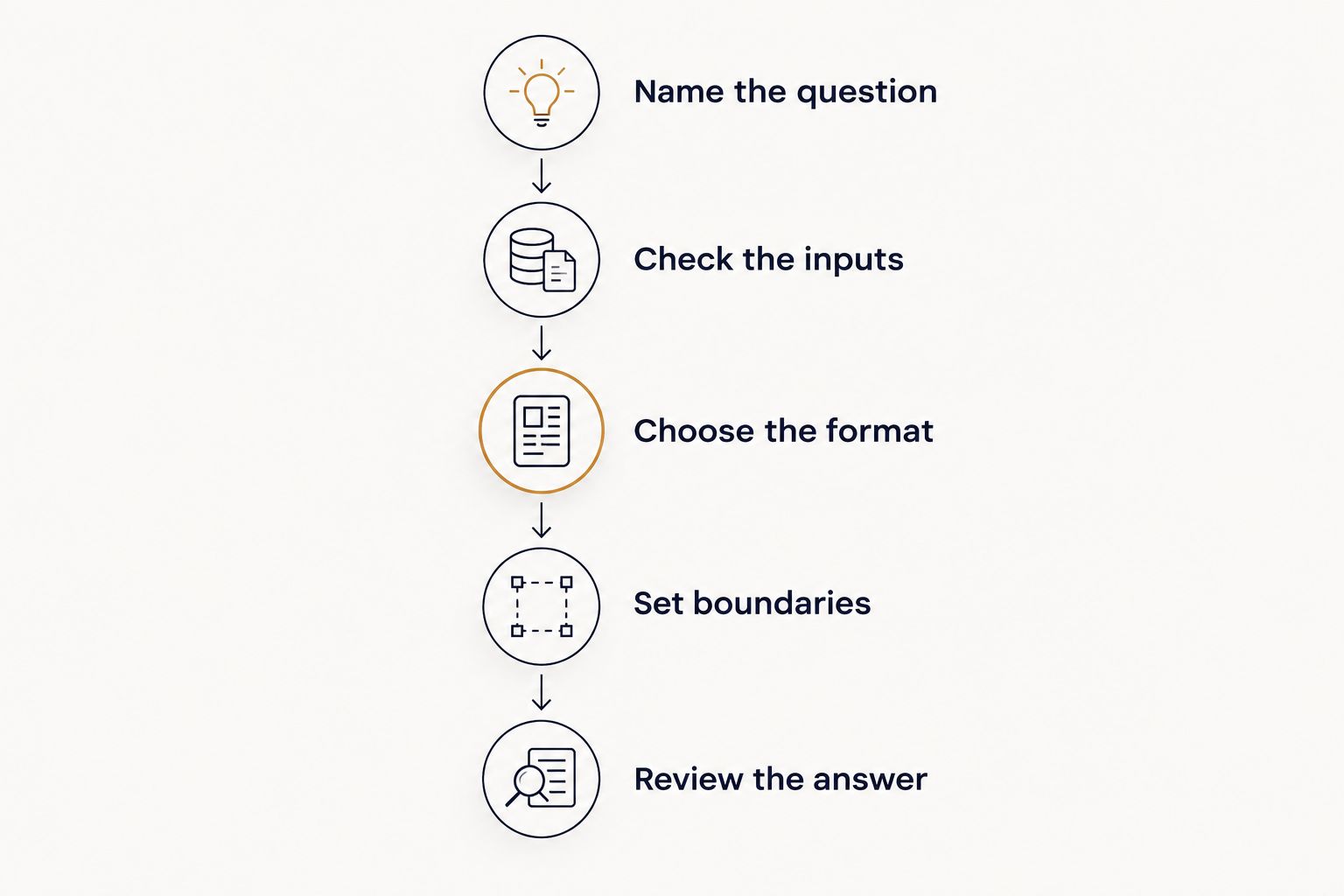 Five steps for choosing and evaluating astrology guidance