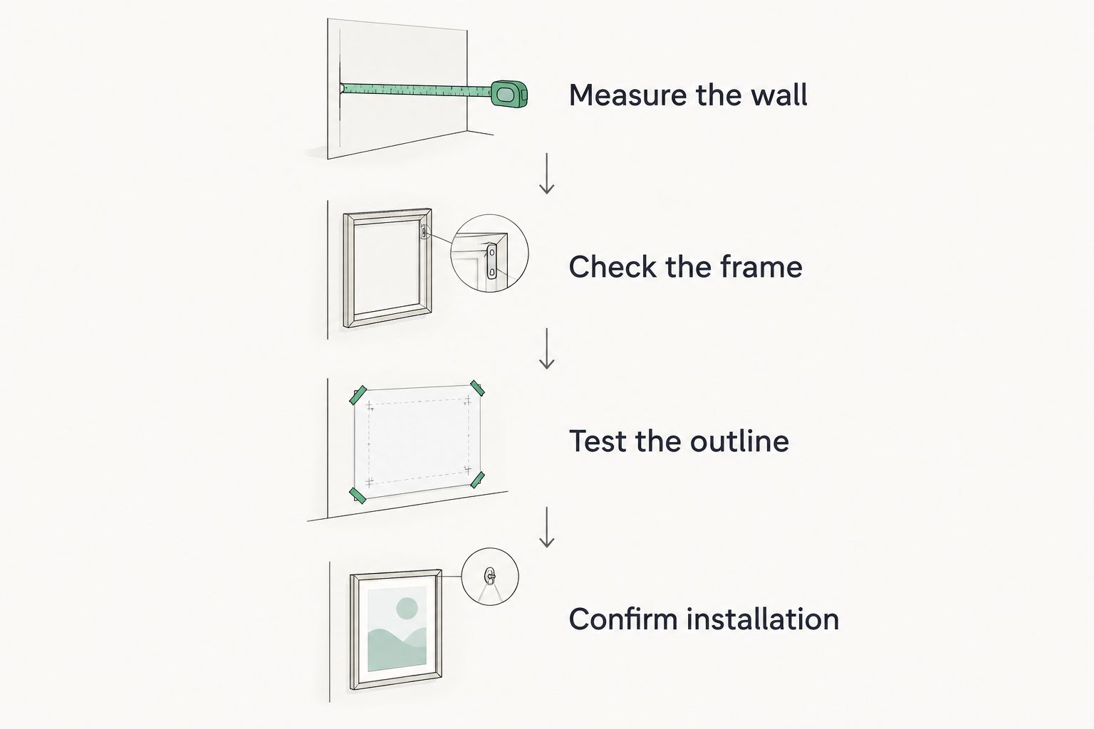 A sequence for measuring the fireplace wall, checking the frame, testing placement, and confirming installation.