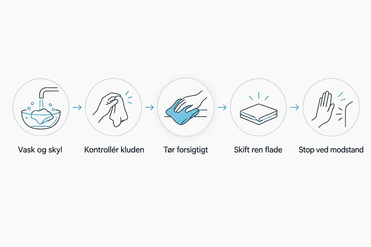 Fem trin til skånsom tørring af coated lak fra vask til kontrol under aftørring.