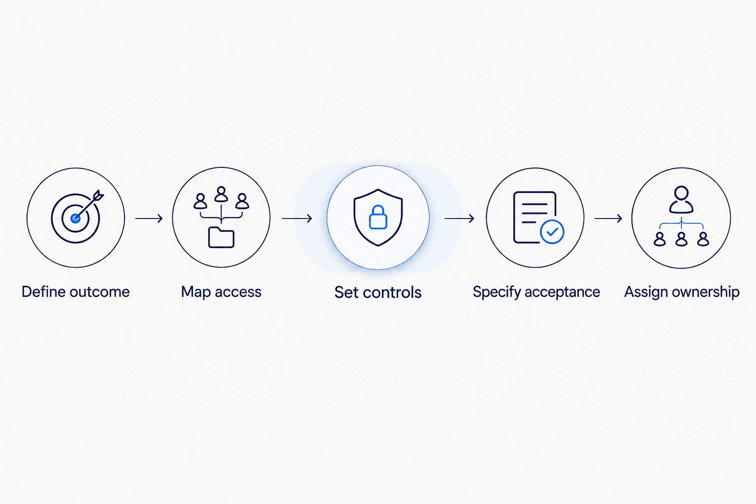 Five steps for preparing a comparable AI agent development estimate