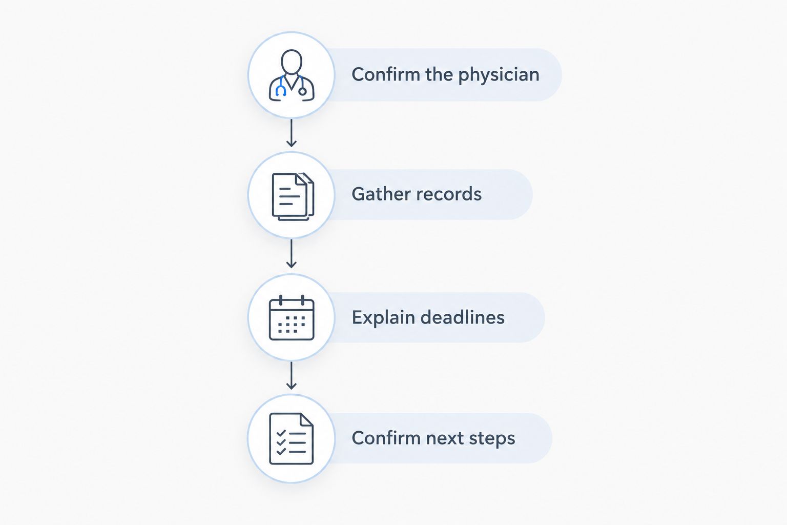 Four preparation steps for choosing a civil surgeon and organizing an immigration medical examination.