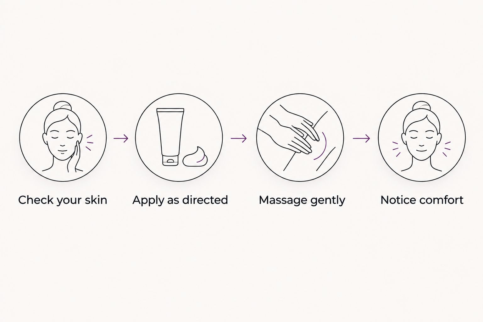 Four steps for a gentle body-cream ritual, from checking skin to noticing comfort.