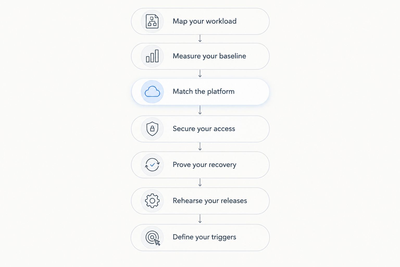 Seven steps for selecting and operating a SaaS startup VPS