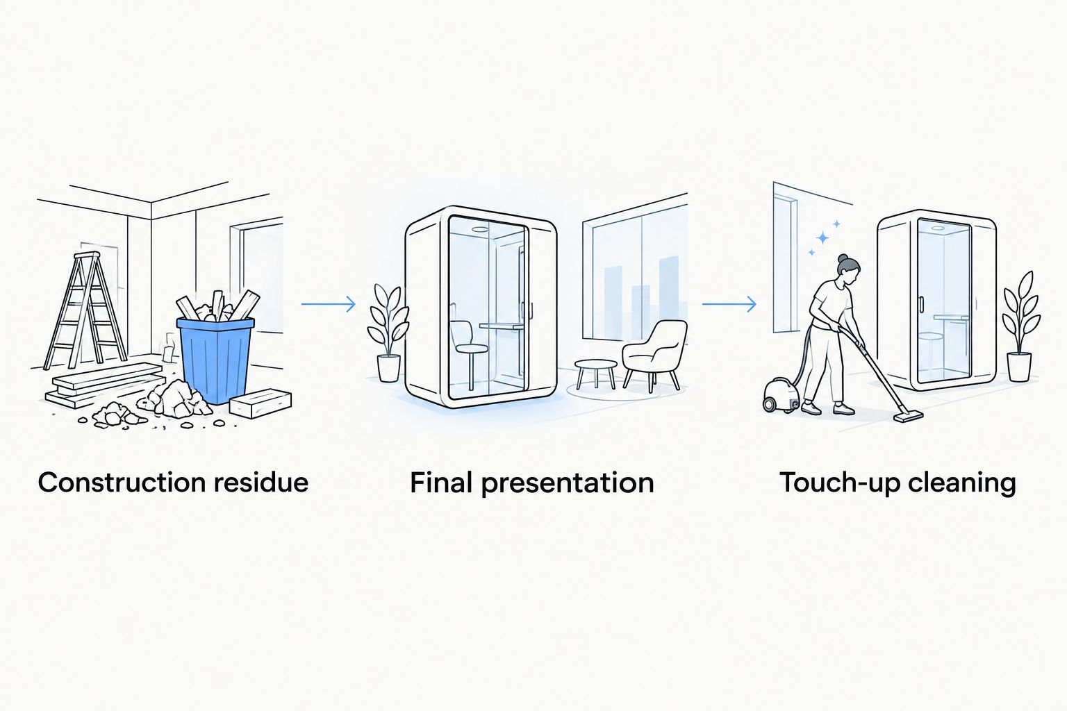 Three cleaning stages from construction residue through final presentation to touch-up cleaning