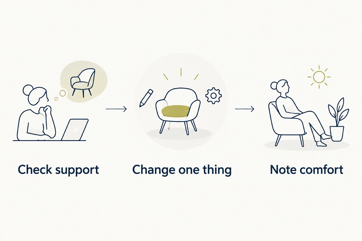 Three steps for comparing pillow comfort through support, a single change, and brief notes